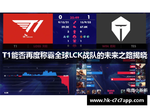 T1能否再度称霸全球LCK战队的未来之路揭晓 T1能否再度称霸全球LCK战队的未来之路揭晓