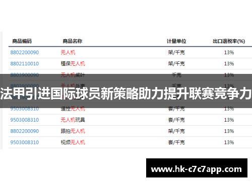 法甲引进国际球员新策略助力提升联赛竞争力
