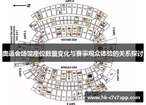 奥运会场馆座位数量变化与赛事观众体验的关系探讨